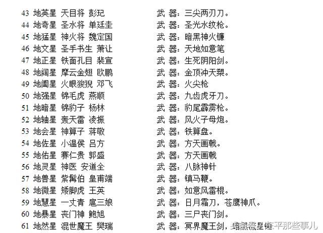 《水浒传》108将星号、绰号名称、排名及武器