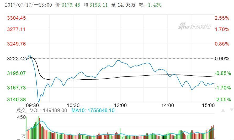 股票配资平台惠管钱:刚刚中国最大的泡沫破裂