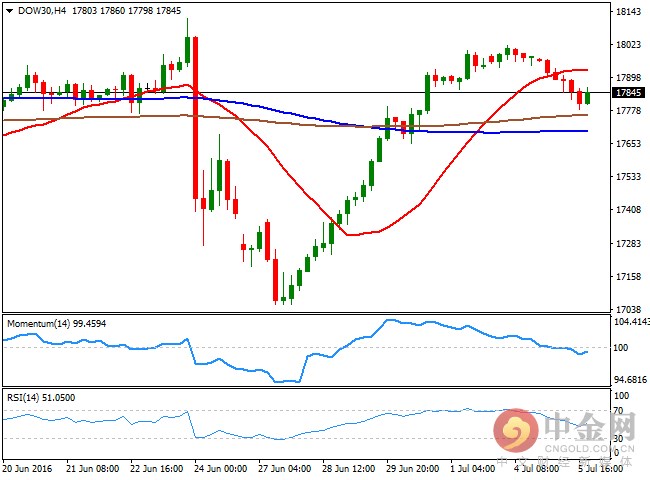 英国富时100指数