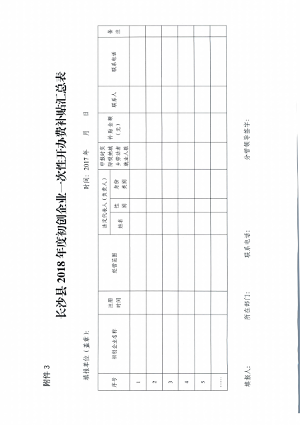 关于做好2018年度初创企业一次性开办费补贴
