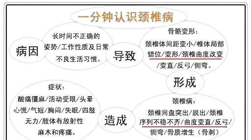 再见,颈椎病!最好的医生是自愈力,最好的康复方