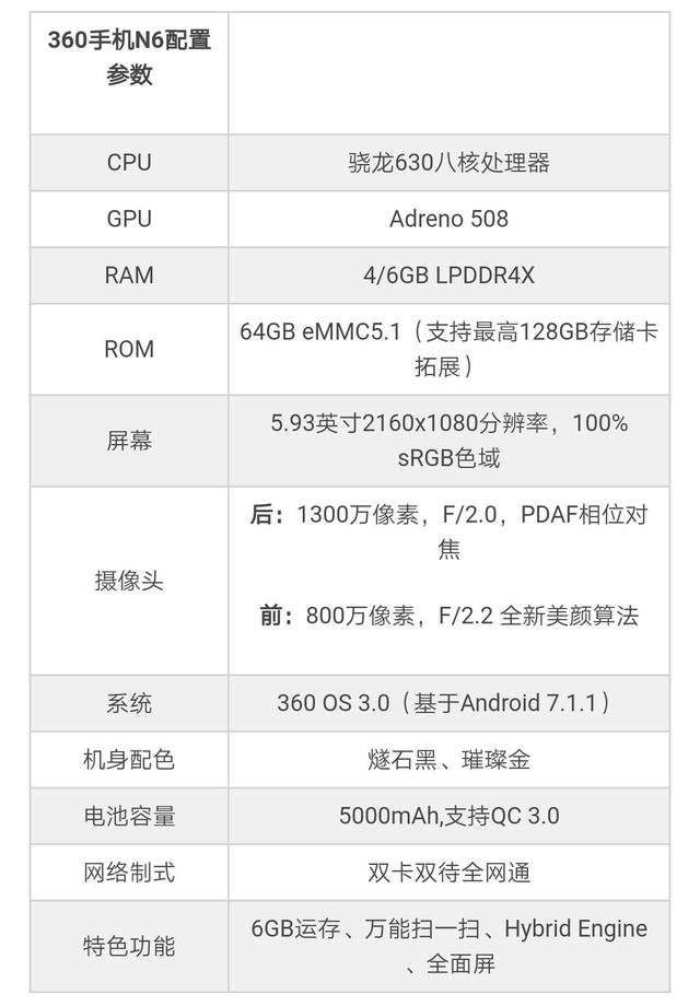 360 n6 lite参数 可以看到,两款机型都配备高通骁龙630的cpu,相比于
