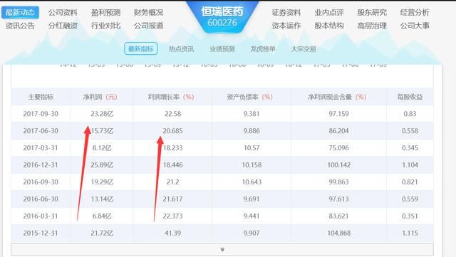 同为医药龙头,长线投资恒瑞医药和复星医药真