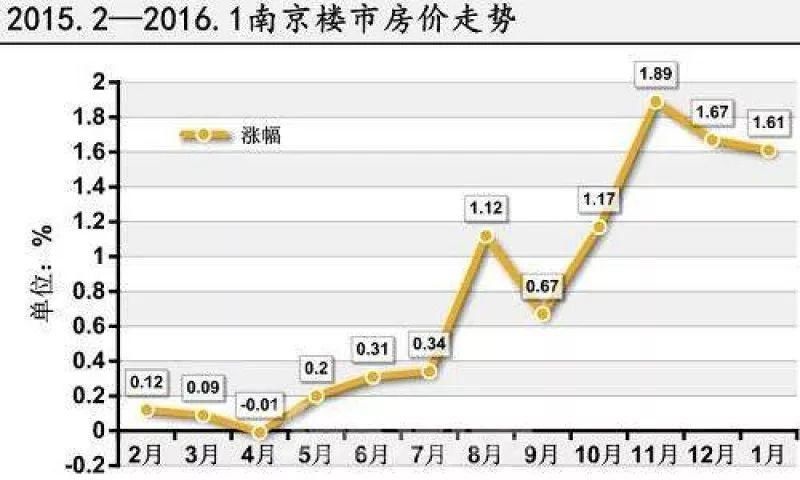 南京20年房价史!没抓住机会的人,真要哭晕了!