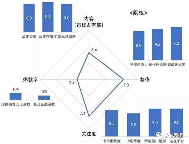 干货|2018年度古装剧榜单解读~最受关注剧目竟