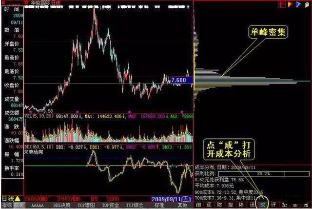 一位股市游资大佬的告白:散户赚少亏多?那是你