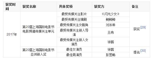 2017年度评分最高的十部电影,票房加起来还不