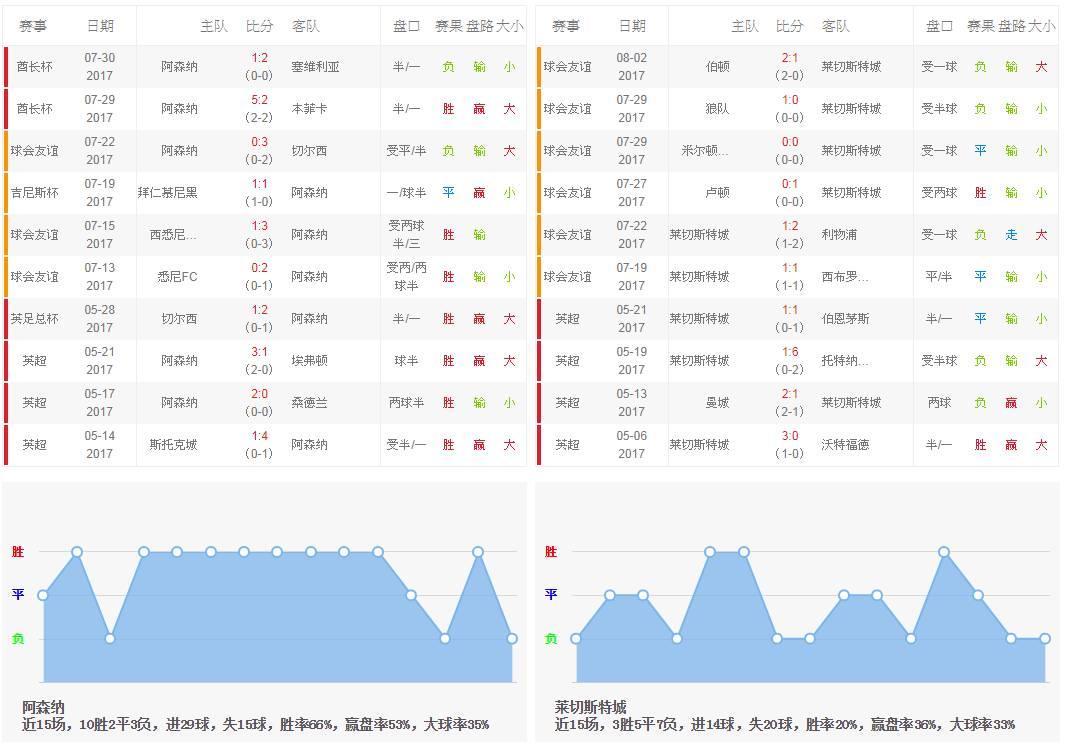 8\/12 足球精准预测推荐 英超:阿森那 法甲:雷恩