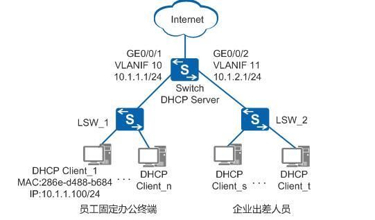 设备作为DHCP服务器使用接口地址池为客户机