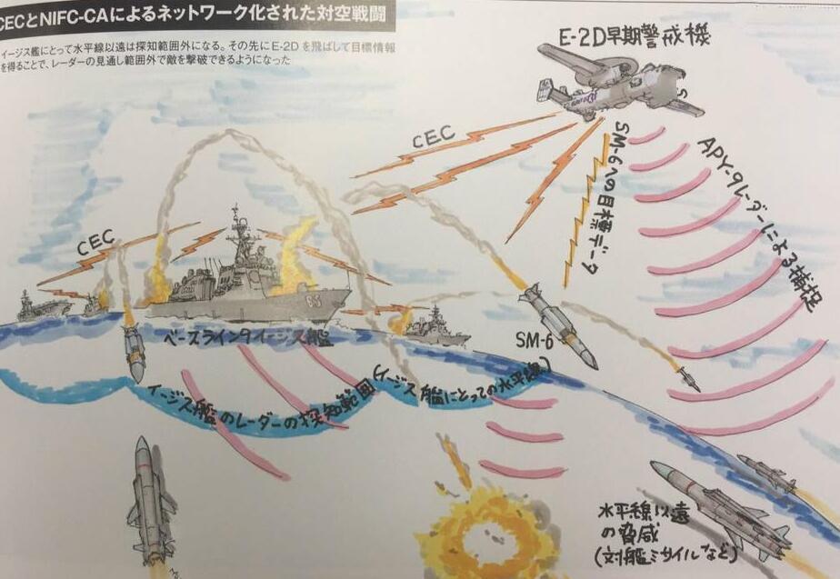 日本防空漫画臆想中美航母如何海上对决