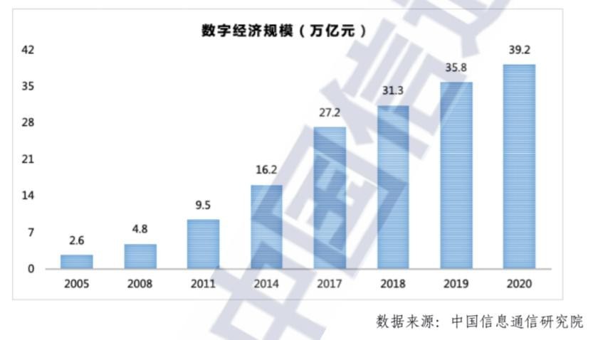 2020年我国gdp总量位居世界第几位_2020年各国GDP排名 美国同比下降3.5 ,中国GDP总量排名全球第二(3)