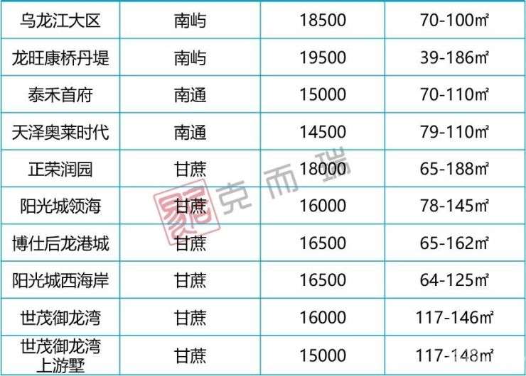 福州二手房最新房源!房价下滑信号明显 最好入
