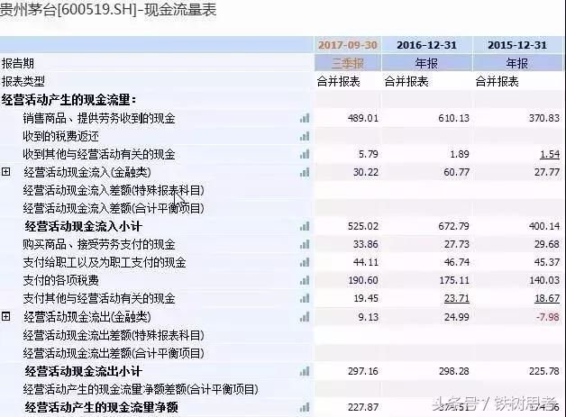 九篇文章教你读懂财报之第七篇:现金流量表之