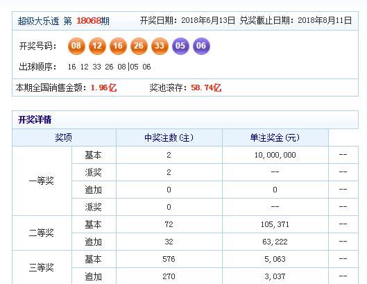 陈懂票大乐透18069期预测:中奖不能秀,低调是