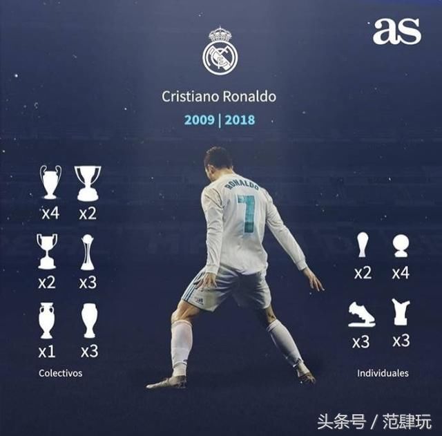 EA表示心累!C罗转会尤文图斯,《FIFA 19》有