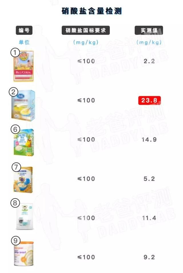 宝爸宝妈婴儿米粉怎么选择?哪个品牌的米粉适