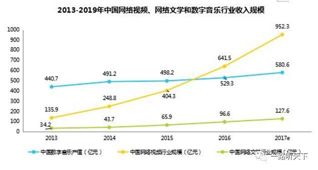 有声阅读正版时代到来,内容为王是关键