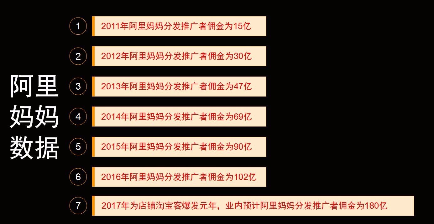 店铺淘客赚钱吗?具体怎么做的!
