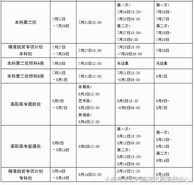 重要|广西今起高考报志愿 登录系统后限定为15