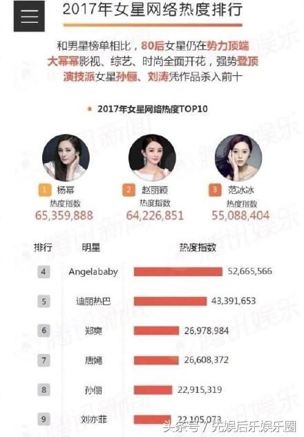 赵丽颖杨幂杨颖迪丽热巴,成2017年最大赢家,这