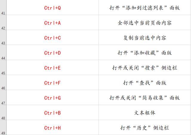快捷键大全图 t0175ce76efeeaf2b3d.jpg?size=640x453