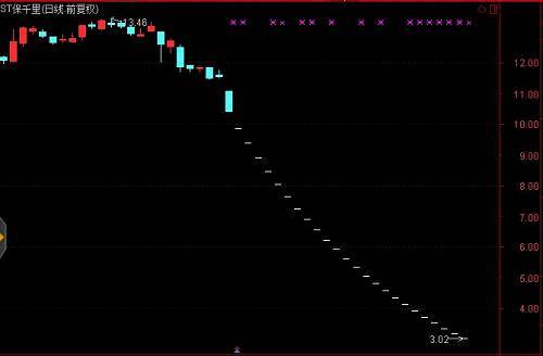 喝水工夫股票就跌停?被动清盘背后有三个被忽