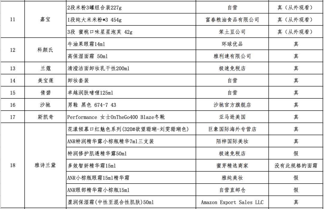 网易考拉否认商品涉假:所售雅诗兰黛为正品,质