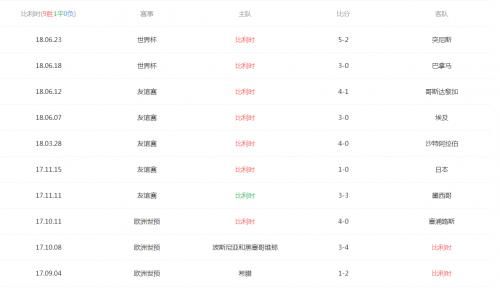 比利时VS英格兰历史战绩对比 比利时VS英格兰