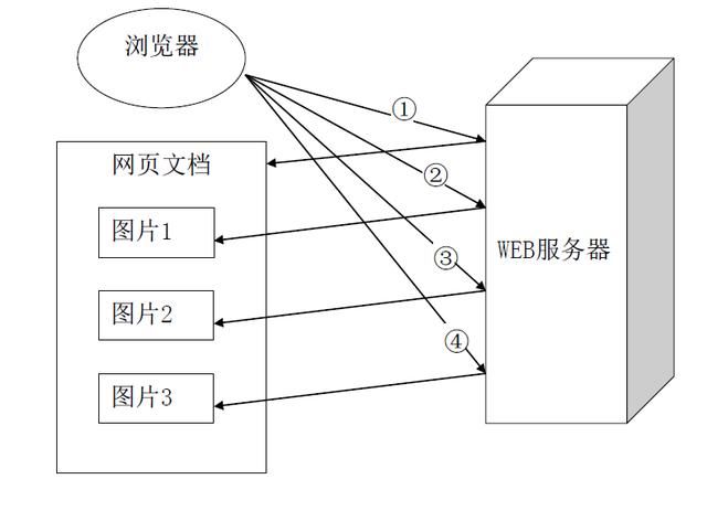 HTTP协议详解:细数不同版本的HTTP协议