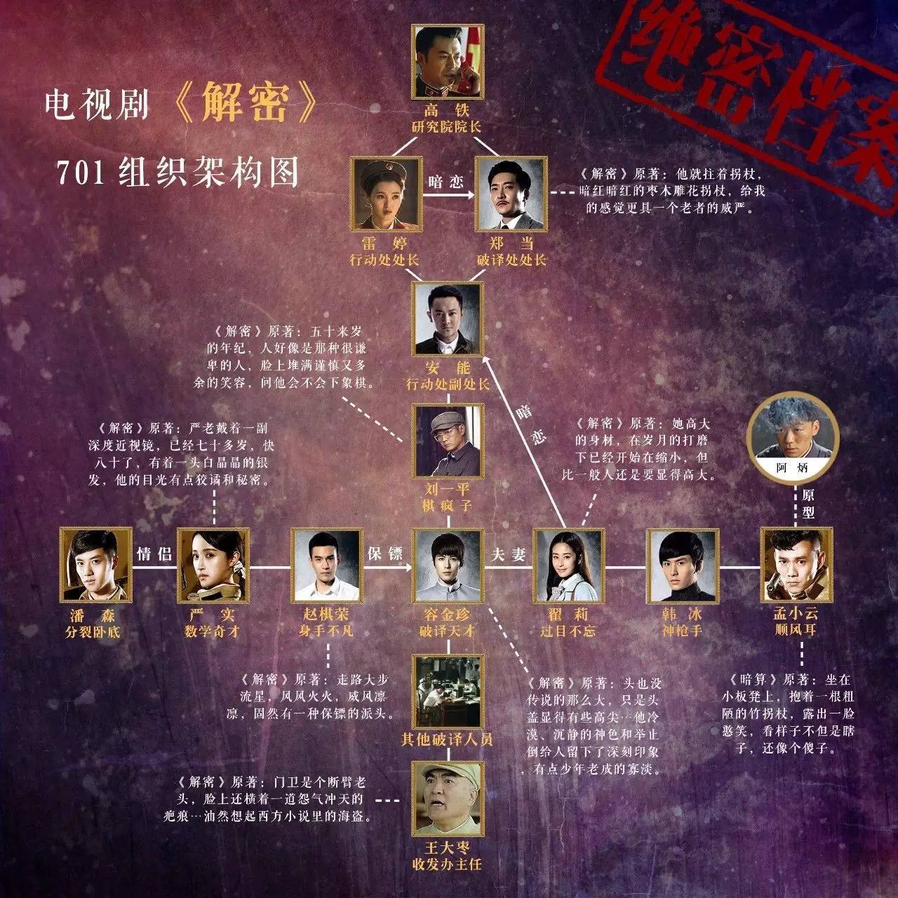 深扒!神扒!《解密》701到底是个什么单位!! 深扒!神扒!《解密》701到底是个什么单位!!