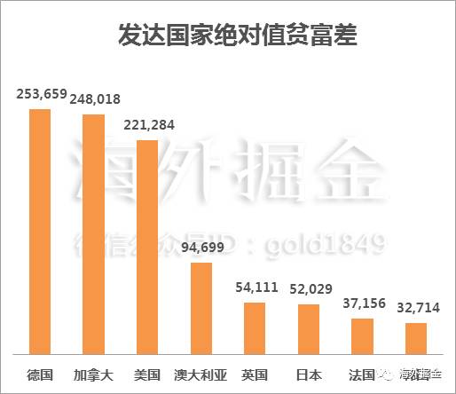 收入证明_加拿大收入水平(3)