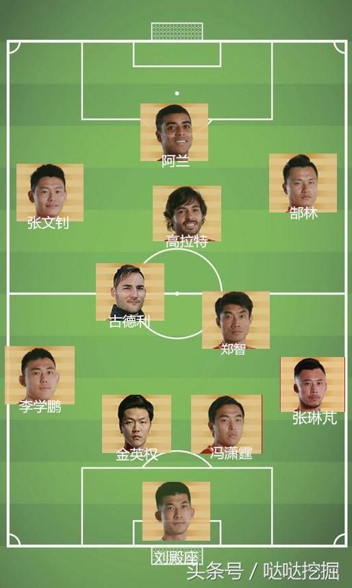 2018年恒大亚冠第一战阵容分析,能否稳赢武里