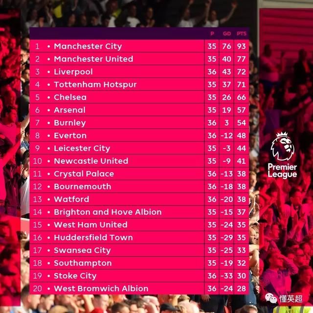 囧!这支球队拥有夺欧冠冠军最多的球员,但它却