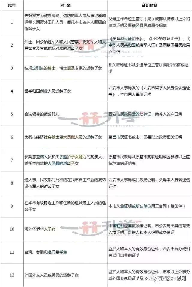 2018西安中考时间,往年各学校录取分数线看这