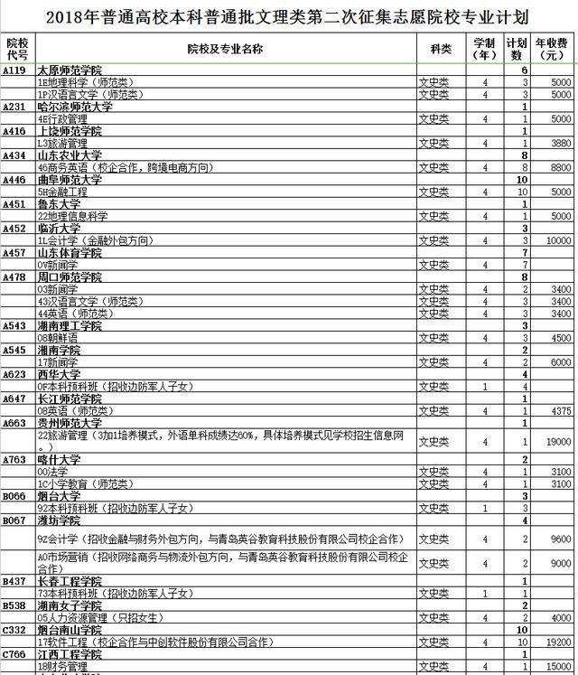 本科第二次资格线:文485理415 今年专科线170