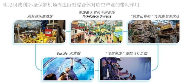 流量红利巨大 机场如何进行非航收入机遇变现