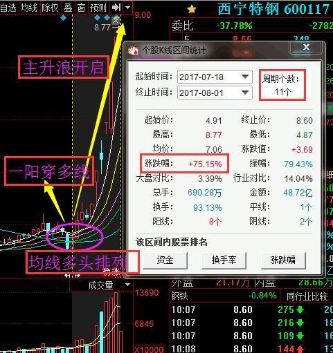 八月重磅利好:002502骅威文化、600722金牛化