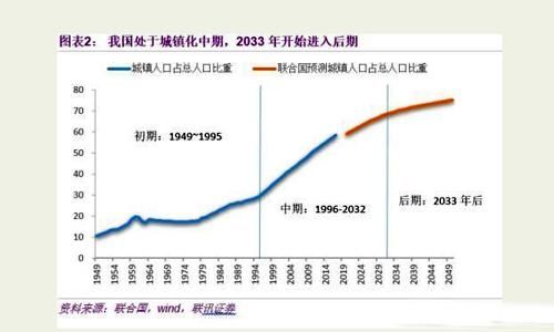 赤峰城镇人口_扎心 犹豫很久才决定发布这条视频,赤峰人想好在点开...