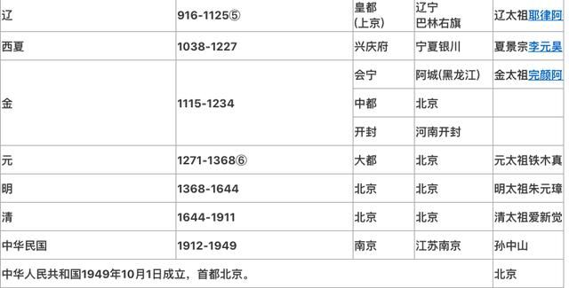 中国上下五千年历史朝代公元对照表,收藏好了