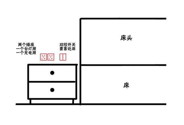 卧室电路设计图图片