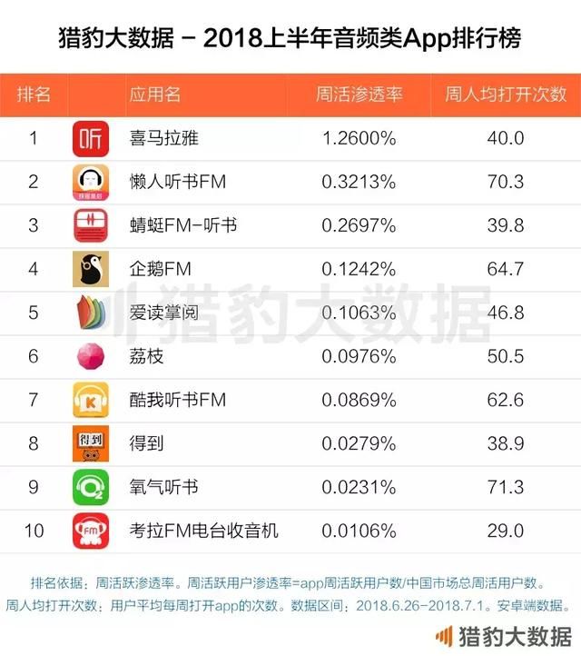 抖音杀入前十,拼多多逼宫淘宝|2018上半年App