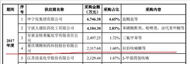 最新消息:药明康德及其概念股最全梳理!