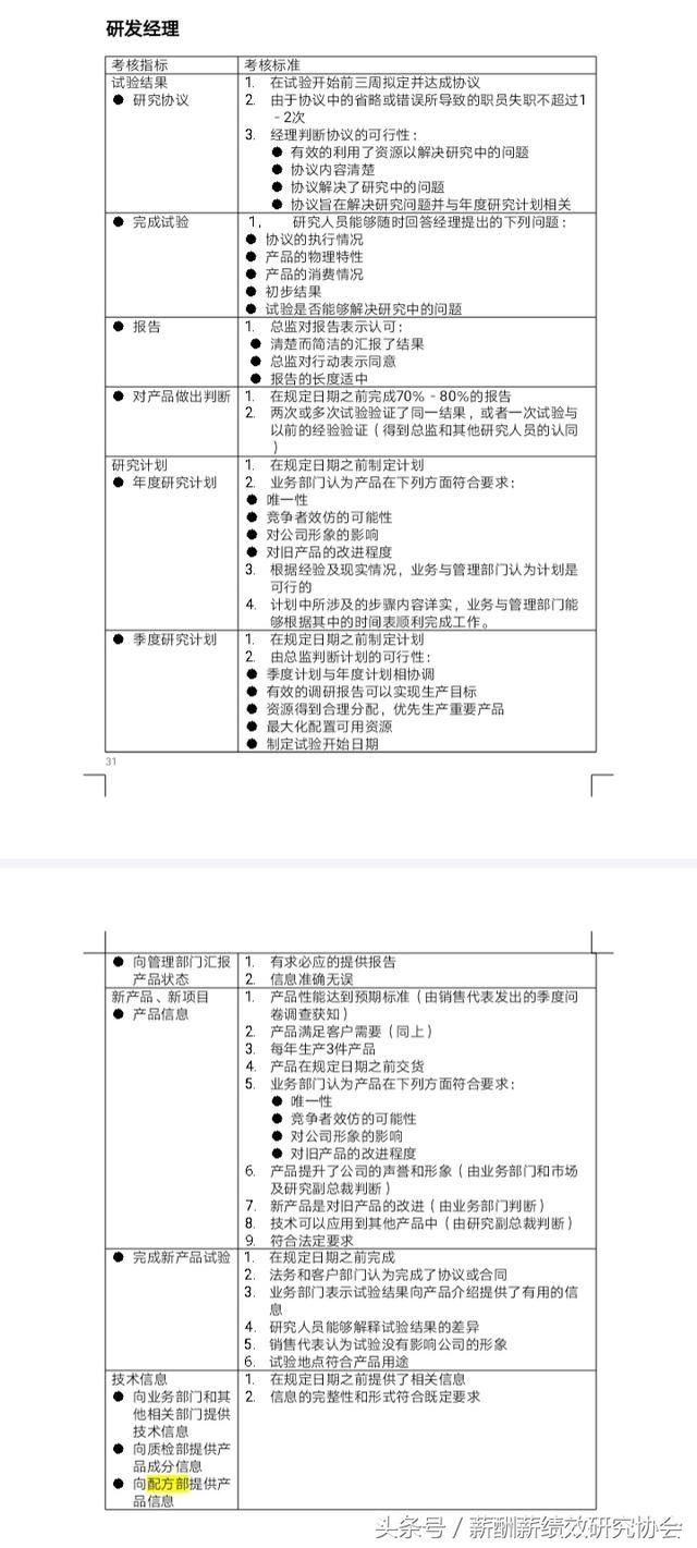 生产企业设备研发部门所有岗位KPI考核指标汇