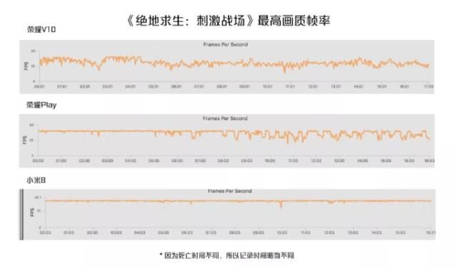 GPU Tubro提速又降温?荣耀play,刺激战场有点