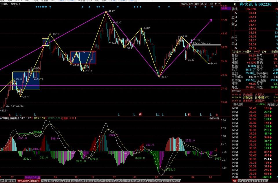 证指数创业板沪深300股指期货分析紫光国微科