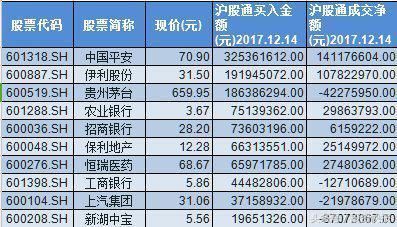 科技股蓝筹起飞!国家队早已布局31股 或诞生1