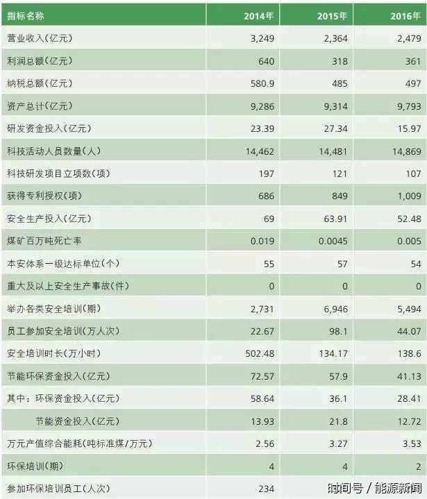数说图示:五大电力,四小豪门,神华集团各自强点