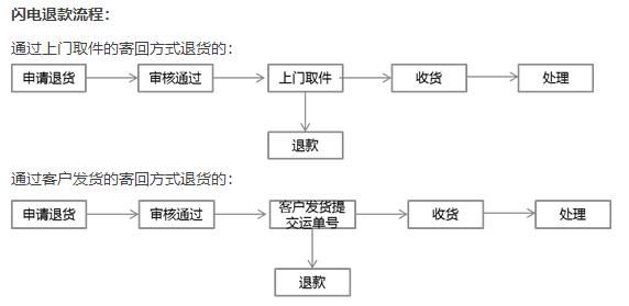 盗本无道,揭秘京东闪电退款的黑产套路