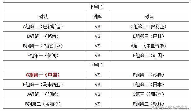 国足进亚运会决赛并非不可能!国足避开死亡半