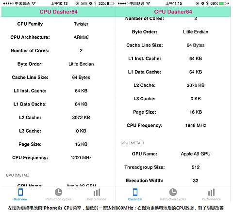 iPhone6S卡顿严重,该换手机了?也许换个电池